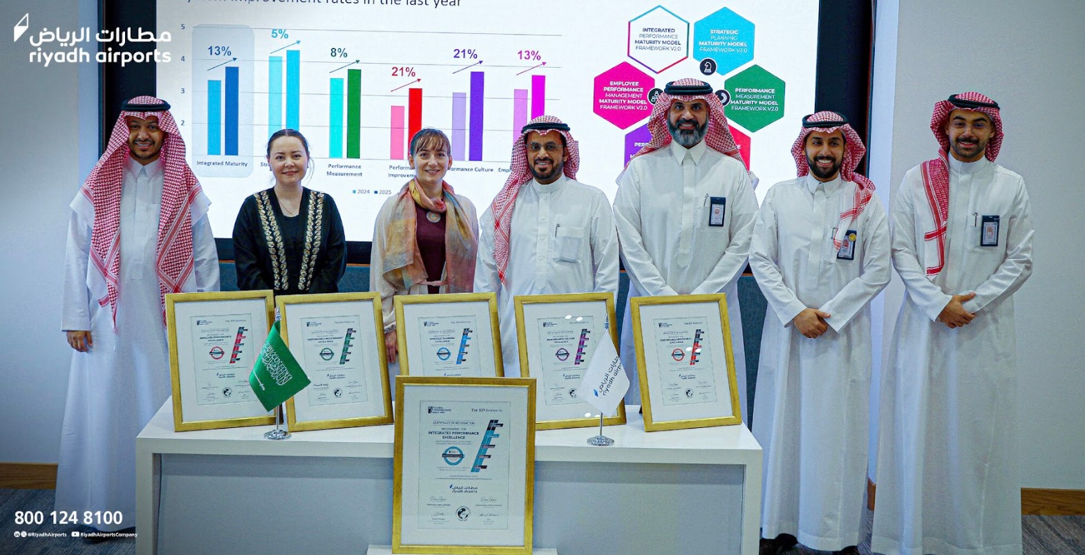 Riyadh Airports Company — Turning a diagnostic into a transformation programme