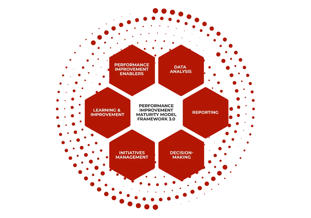 Frameworks and models