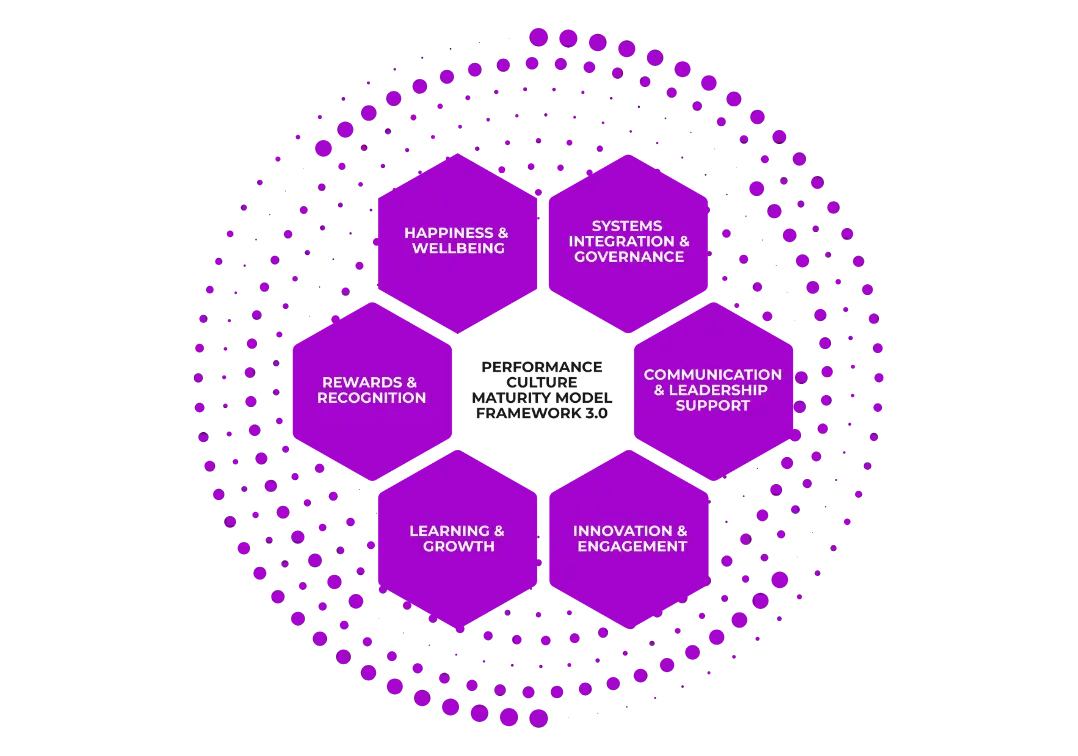 Frameworks and models