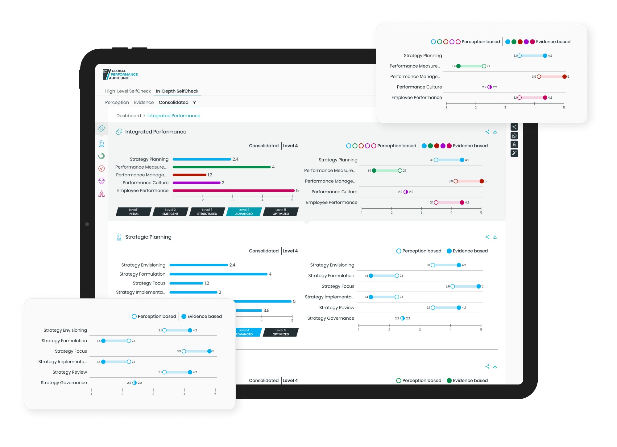 2. Perception-Based Review
