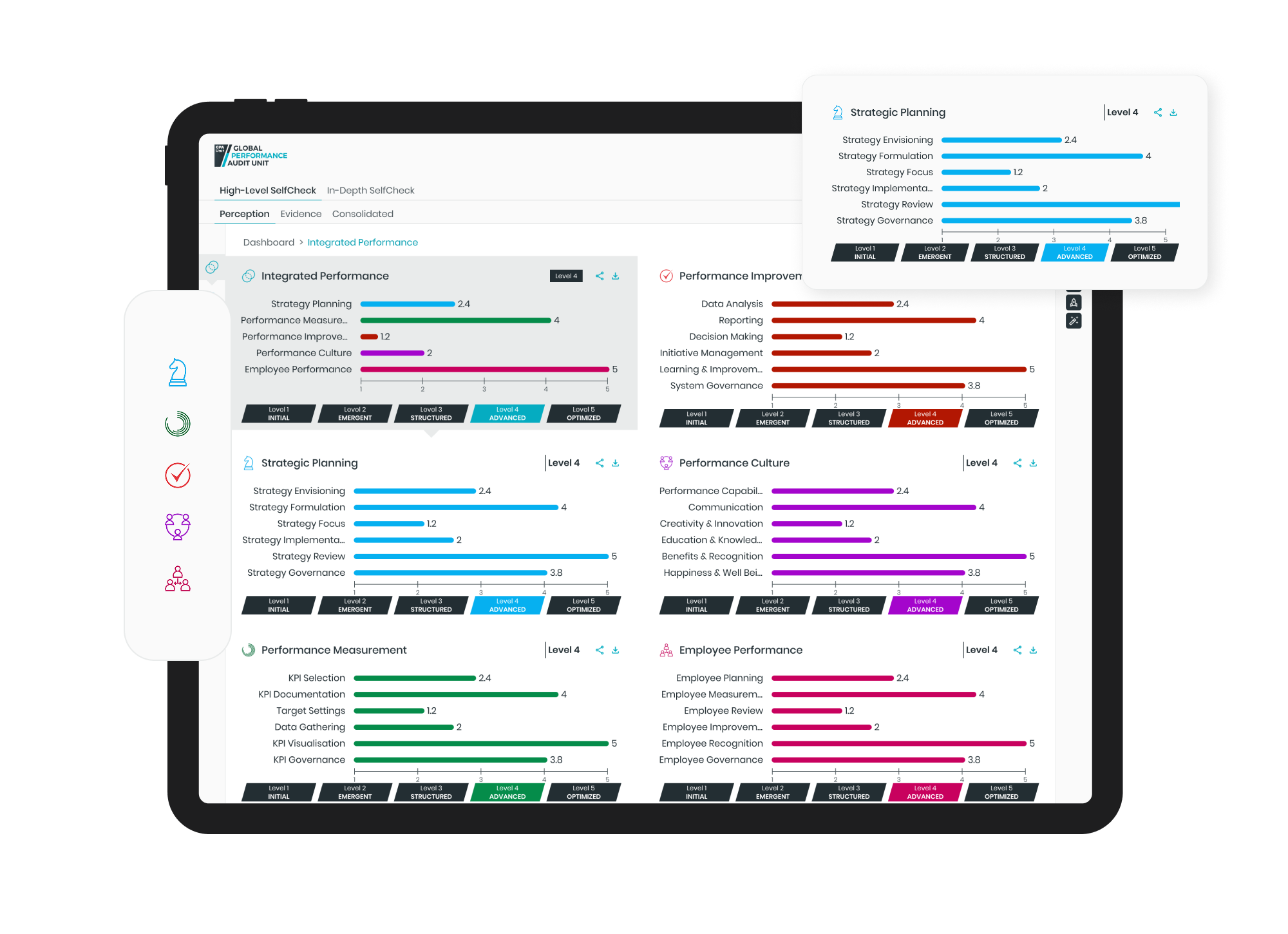 3. Results / Scoring